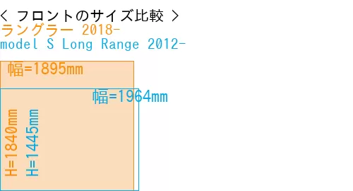 #ラングラー 2018- + model S Long Range 2012-